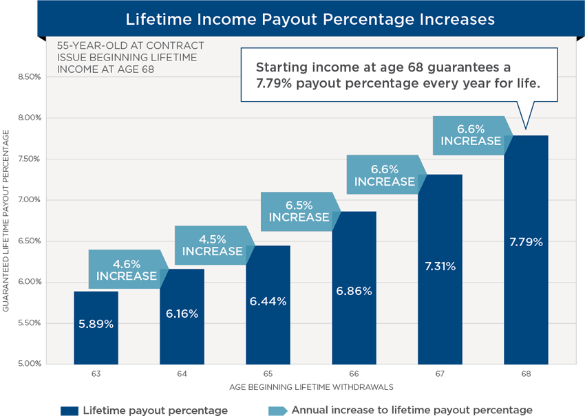 Lifetime Income Copy