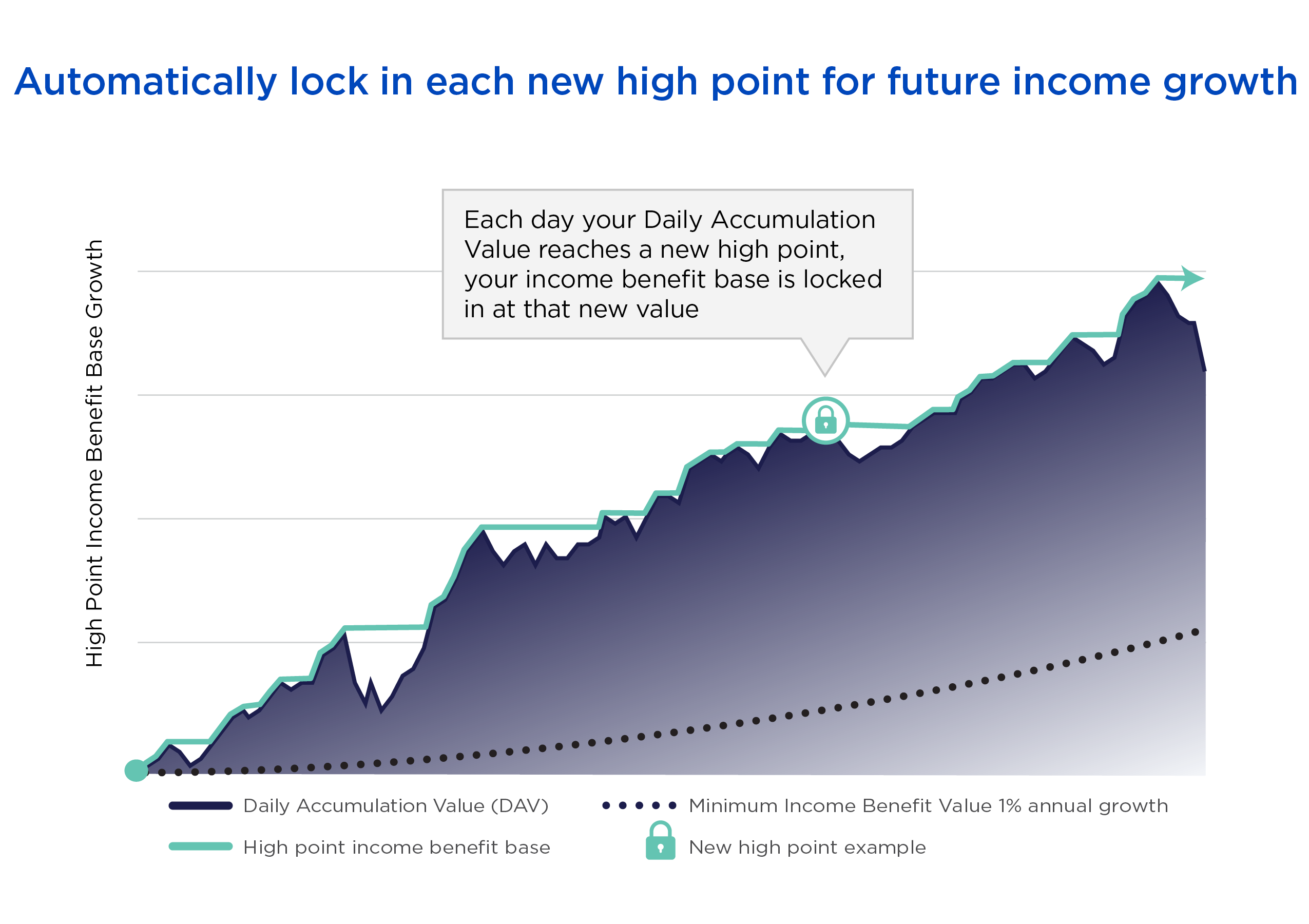 Daily Opportunities for Income Growth