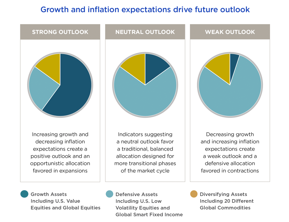 growth-and-inflation-expectations-future-outlook