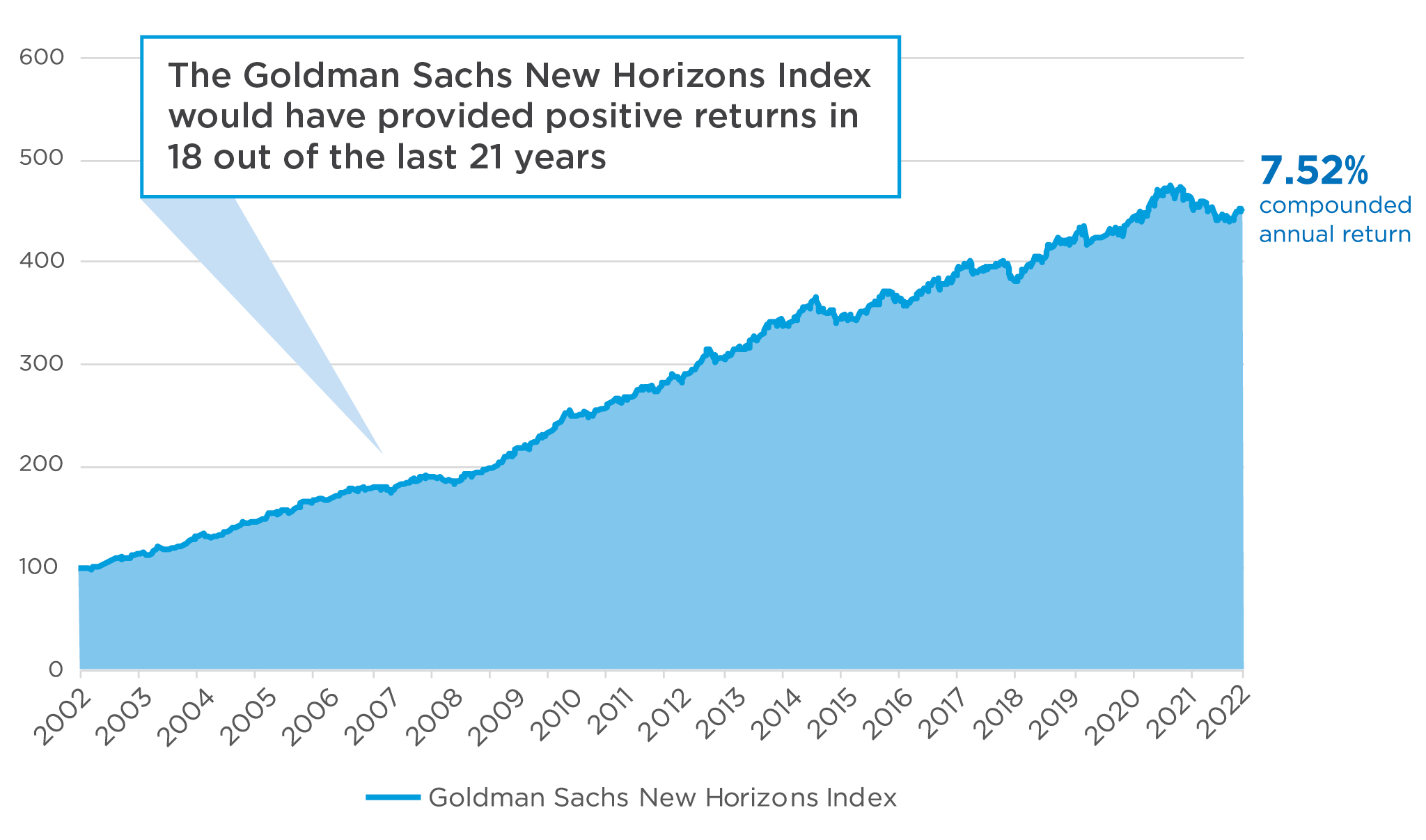 hypothetical-historical-performance-graph
