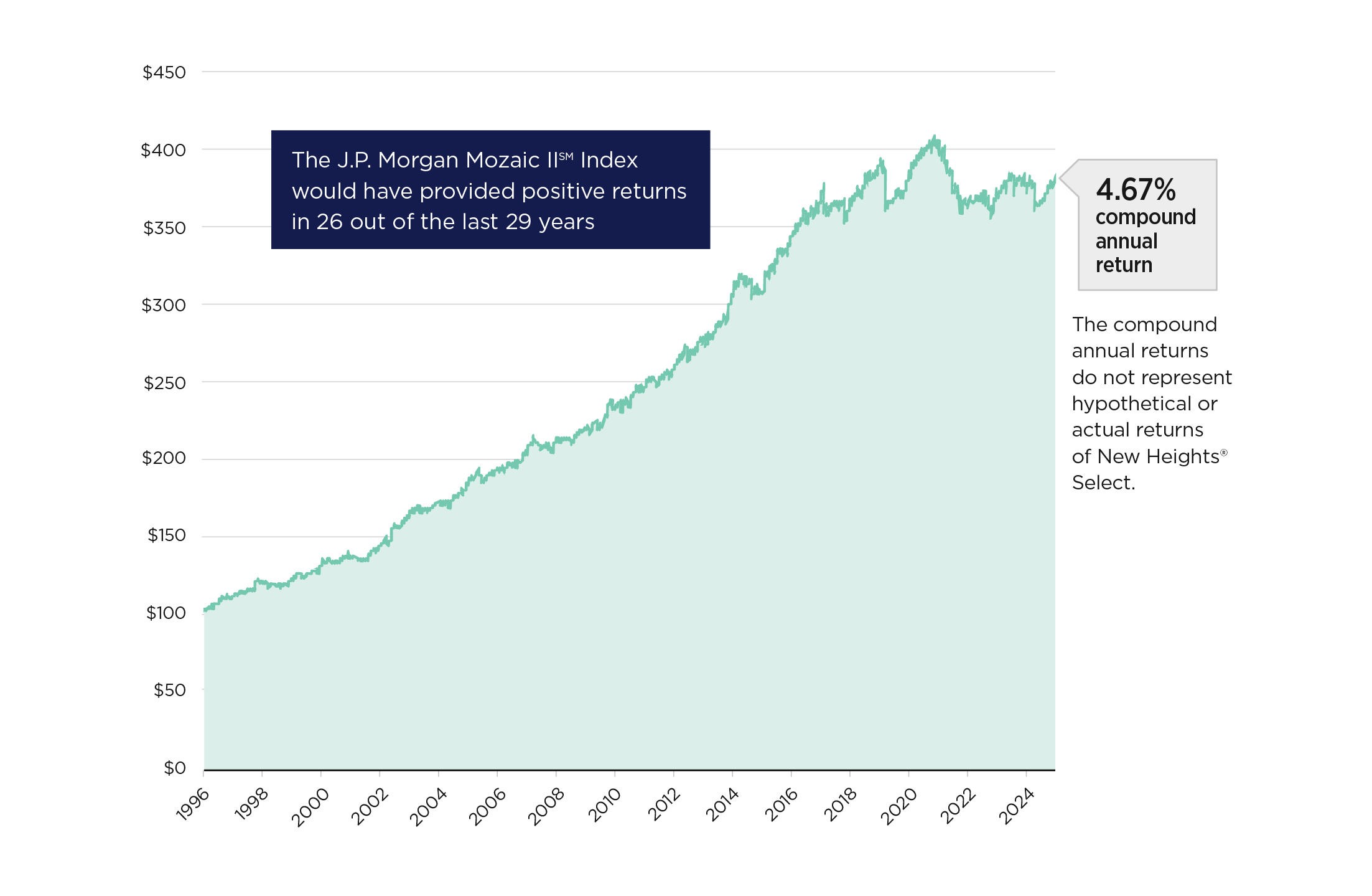jpm_mozaic2_index_chart_0126 jpm_mozaic2_index_chart_0126