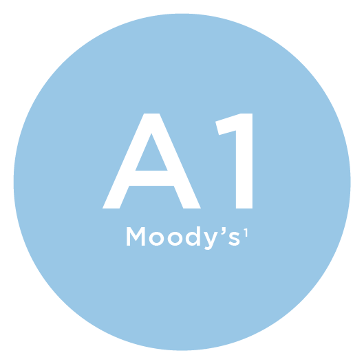 Moody’s