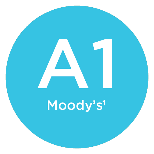 Moody’s Moody's