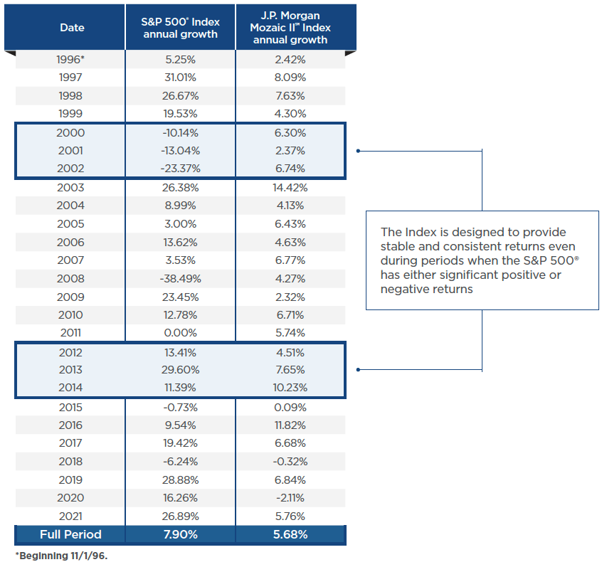 Jp Morgan Asset Class Returns Chart 2016