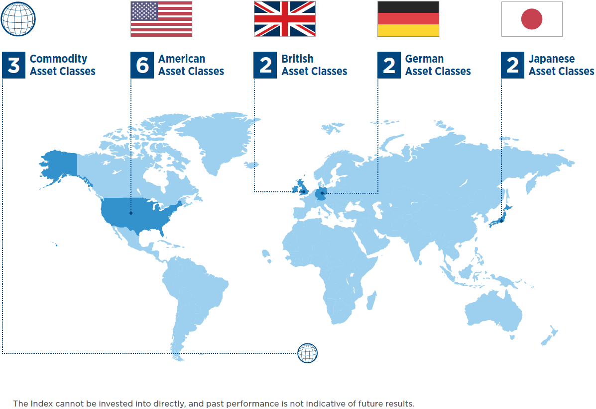 Jp Morgan Asset Allocation Chart