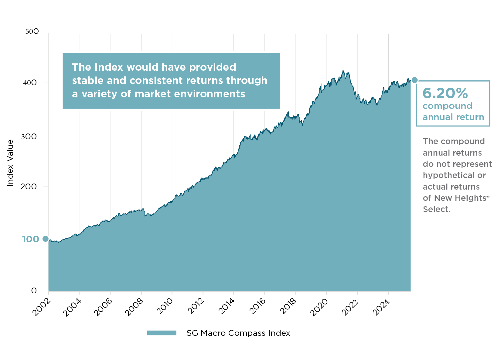 nwa200018–sg-macro-site-assets
