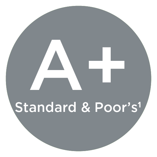 Standards & Poor’s Standards & Poor's