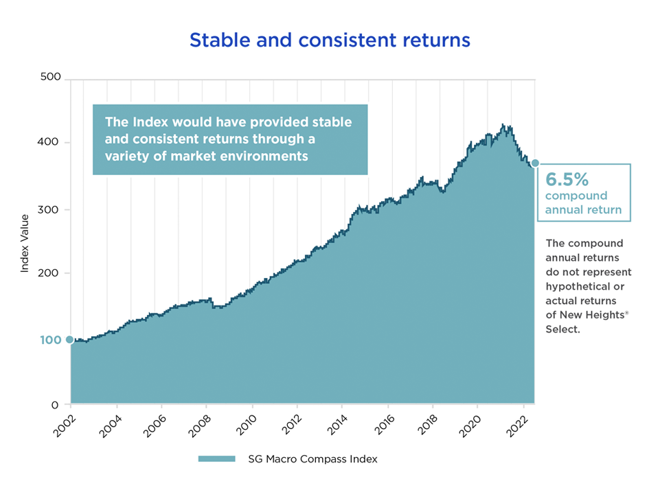 stable-and-consistent-returns