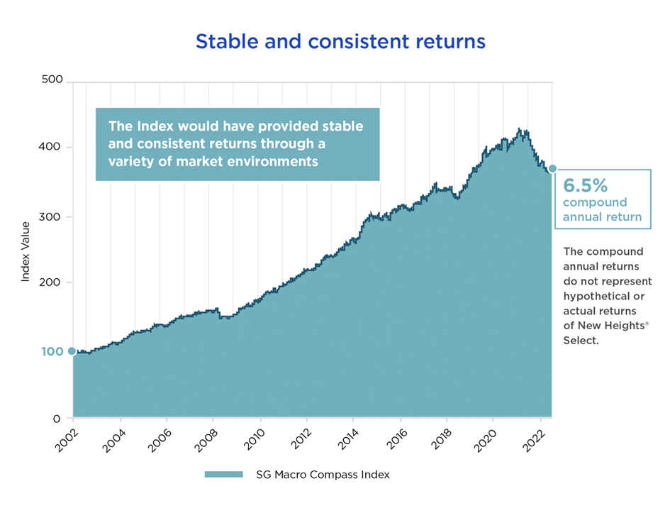 stable-and-consistent-returns stable-and-consistent-returns