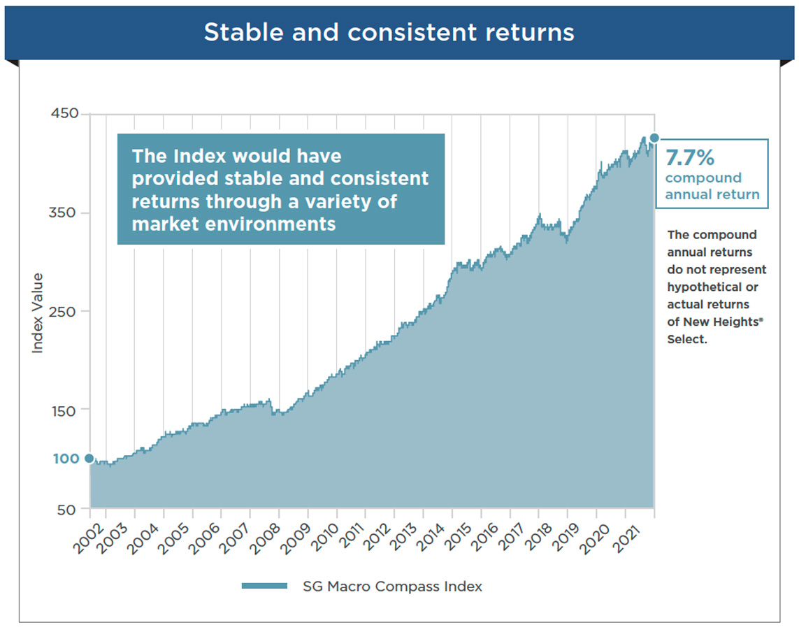 stable-and-consistent-returns